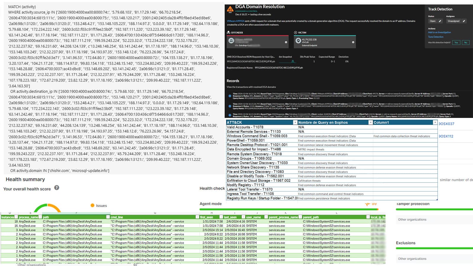 DGA Domain Incident Response and Containment