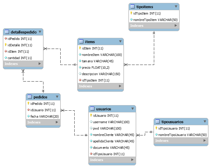 Base de datos