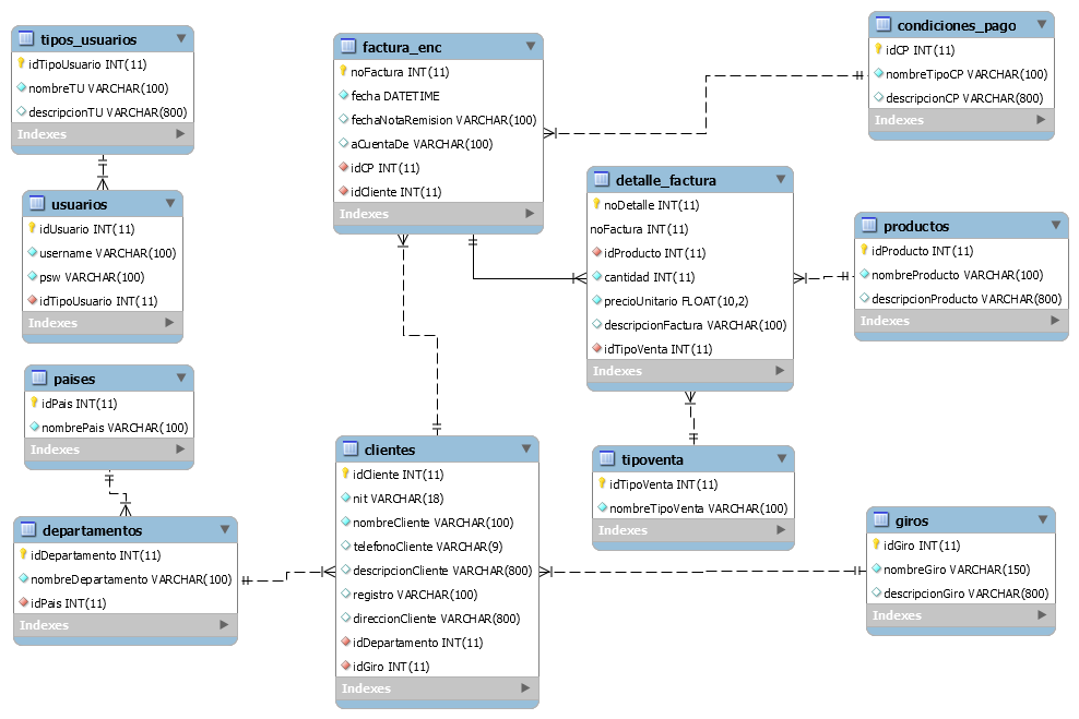 Base de datos